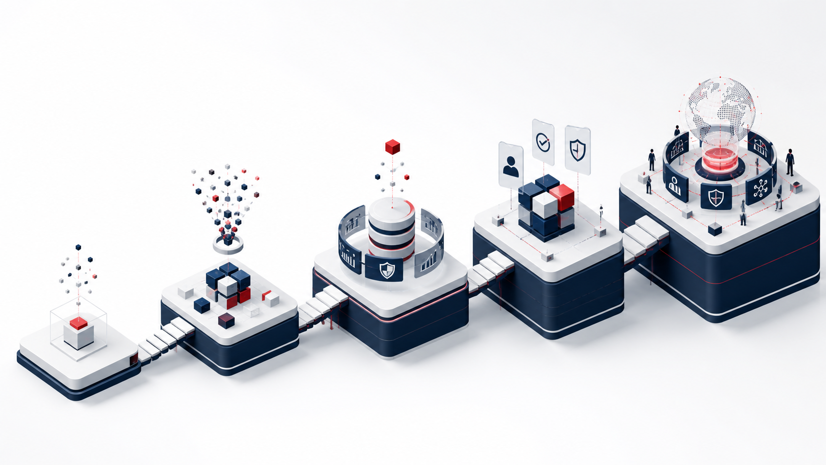 AI native banking maturity path from exploration to scaled use